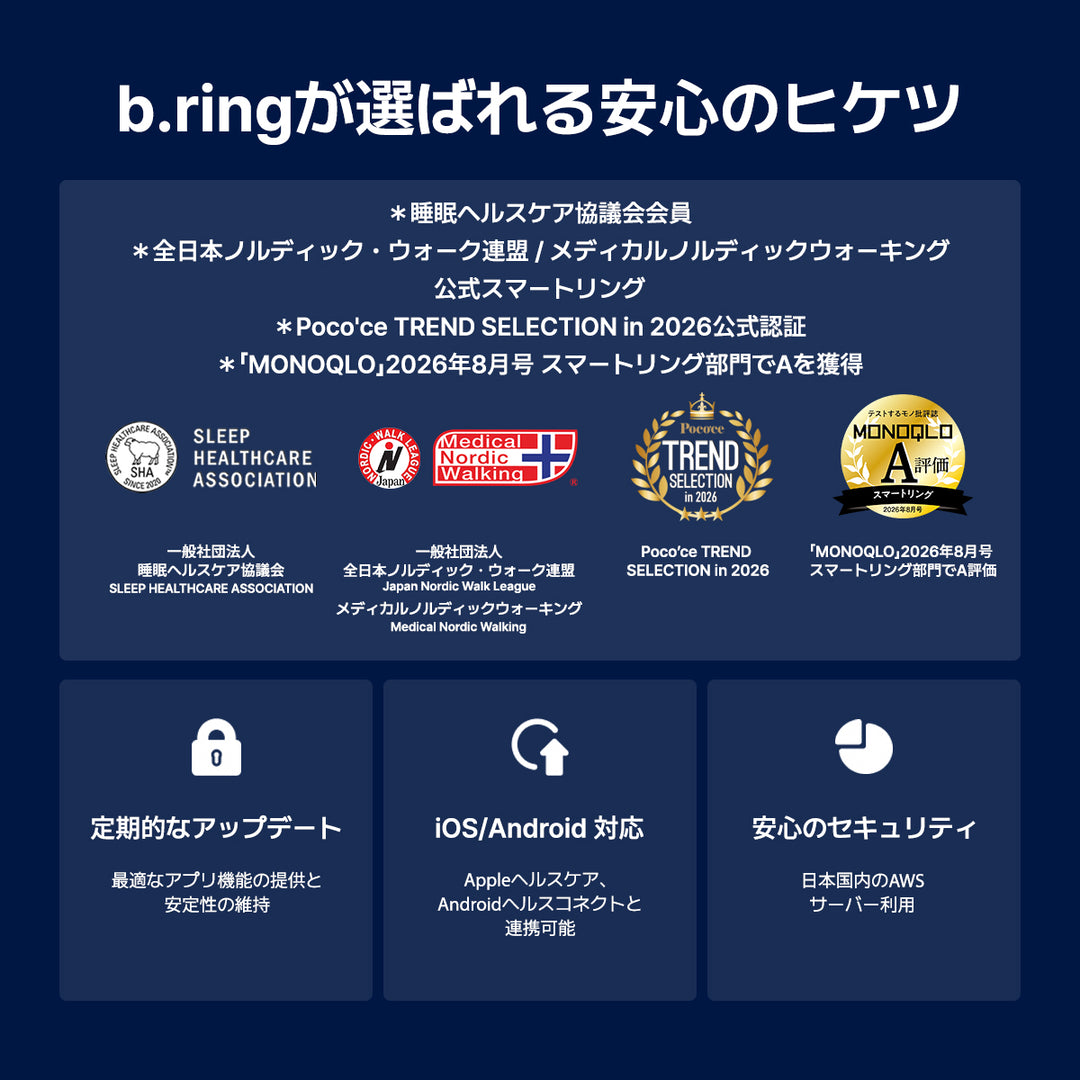 侍ジャパンｘb.ring コラボレーション スマートリング Pro