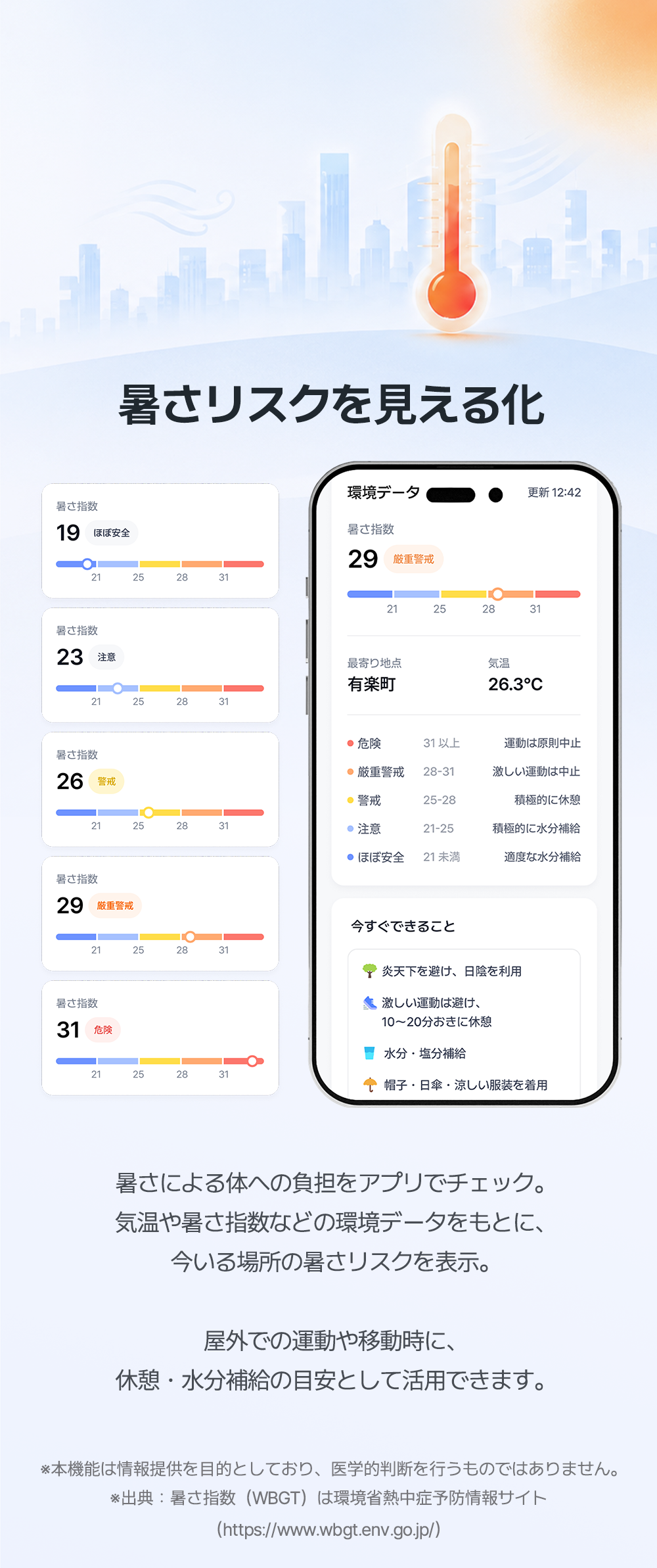 「暑さリスクを見える化」機能を紹介する画像。暑さ指数19〜31の5段階表示とアプリの環境データ画面、環境省WBGT暑さ指数を出典として掲載