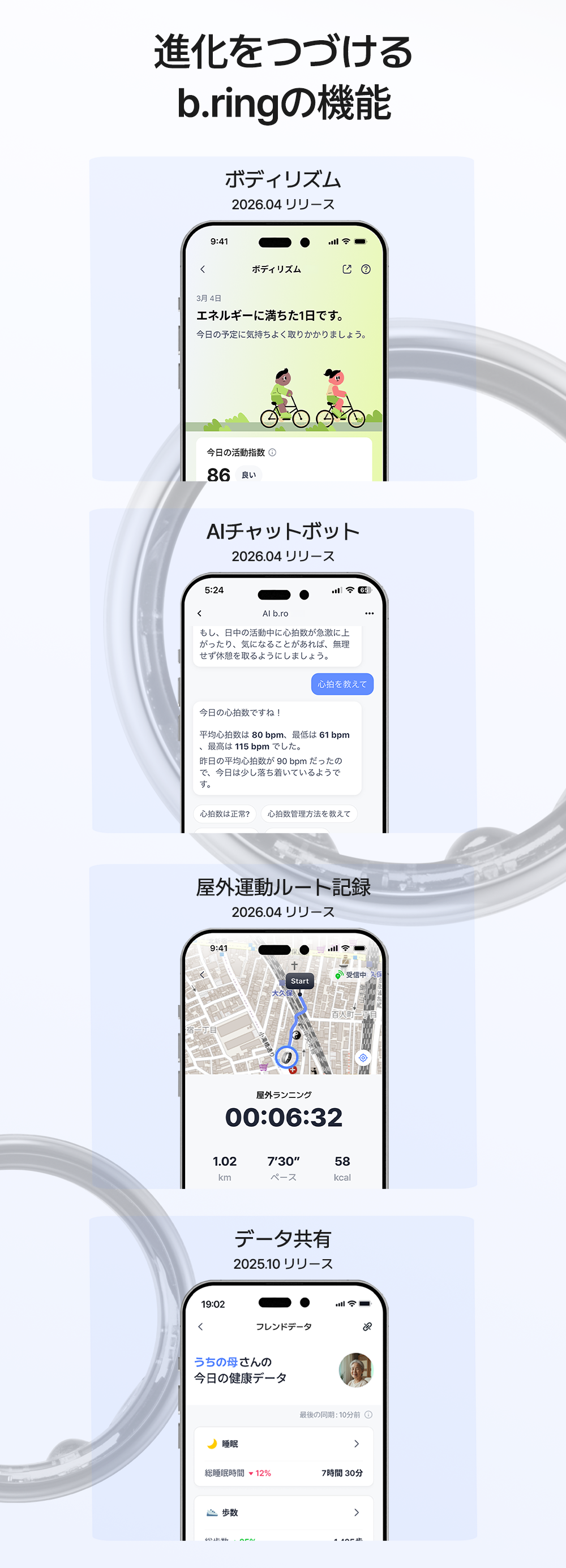「進化をつづけるb.ringの機能」紹介画像。ボディリズム(2026.04)、AIチャットボット(2026.04)、屋外運動ルート記録(2026.04)、データ共有(2025.10)の各アプリ画面と搭載時期を掲載