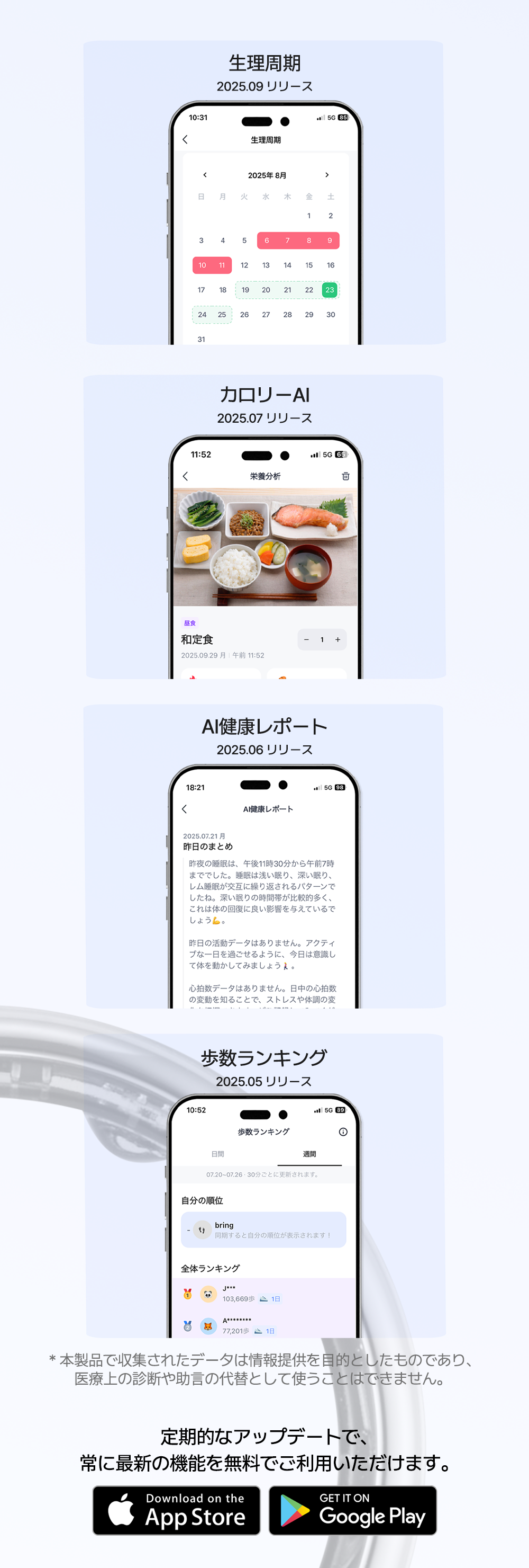 生理周期(2025.09)、カロリーAI(2025.07)、AI健康レポート(2025.06)、歩数ランキング(2025.05)の各アップデート機能とリリース時期、App Store/Google Playダウンロードボタンを掲載する画像