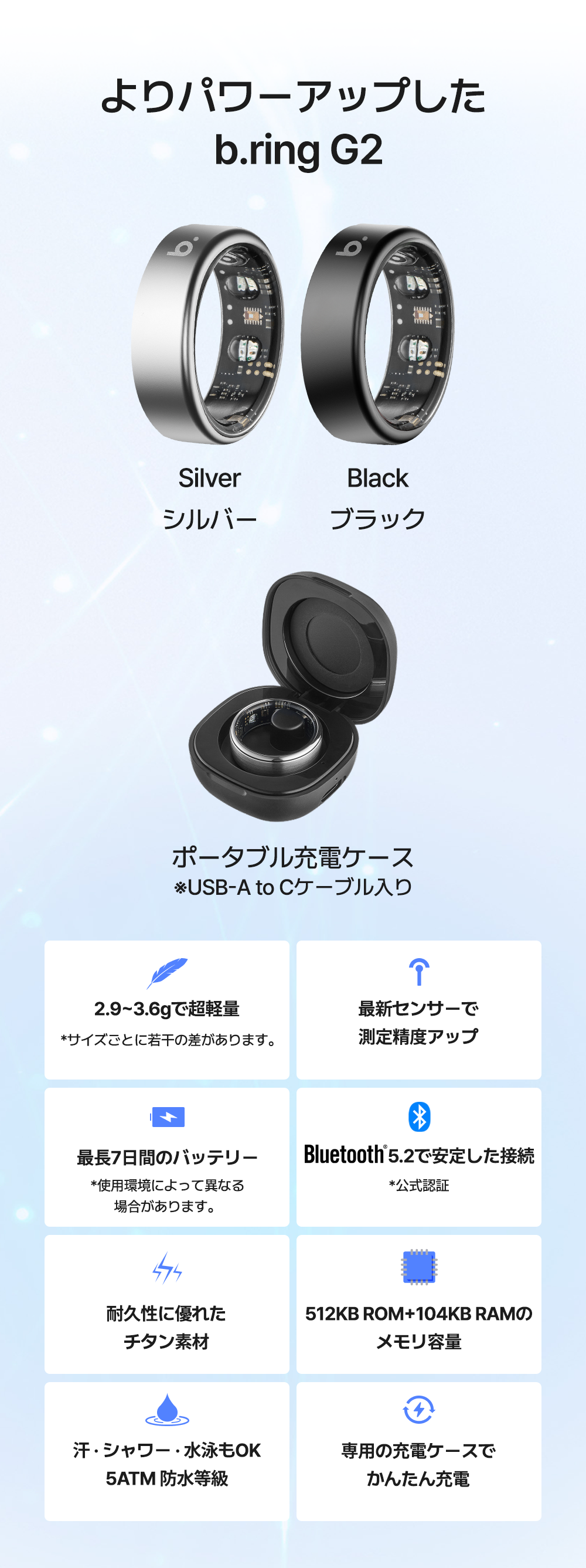 「よりG2」のシルバー・ブラック2色のチタン製リングとポータブル充電ケース(USB-A to Cケーブル付)を紹介し、2.9〜3.6gの超軽量、最新センサーで測定精度アップ、最長7日間バッテリー、Bluetooth5.2、耐久性に優れたチタン素材、512KB ROM+104KB RAM、5ATM防水、専用充電ケースの8スペックを一覧表示した説明画像