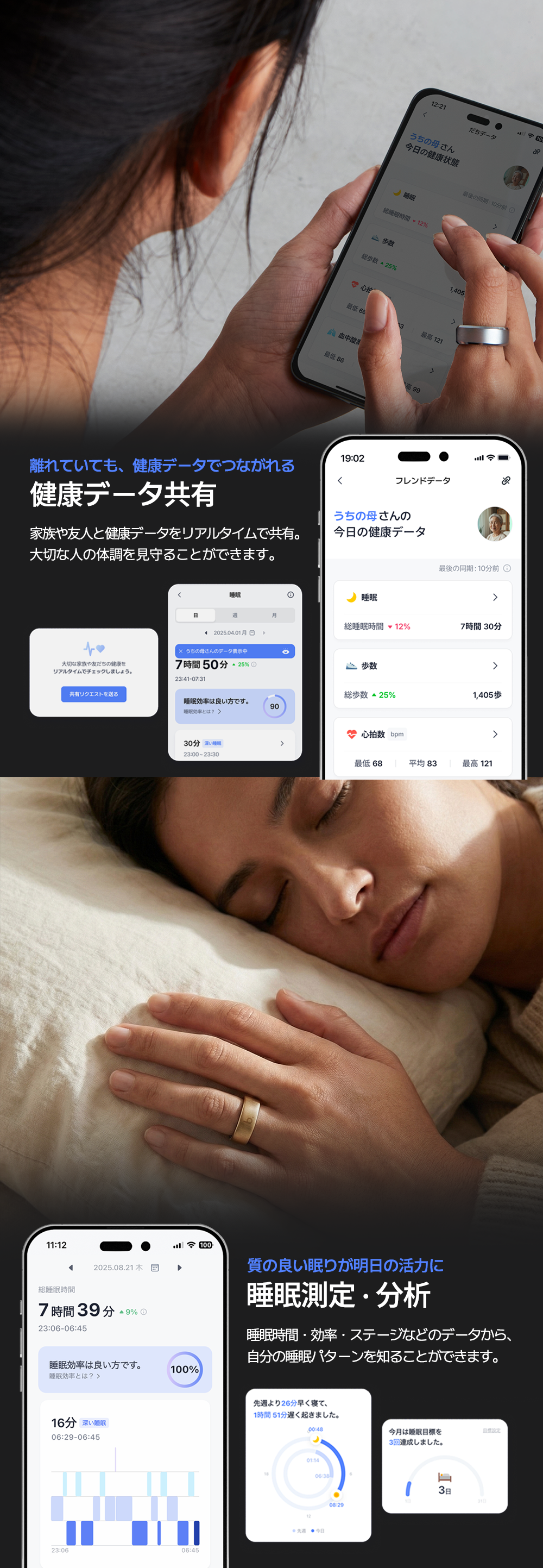 健康データ共有機能紹介画像。家族の健康データ(睡眠7時間30分・歩数1,405歩・心拍数など)をリアルタイム共有する画面と、睡眠測定(7時間39分・睡眠効率100%)の分析画面