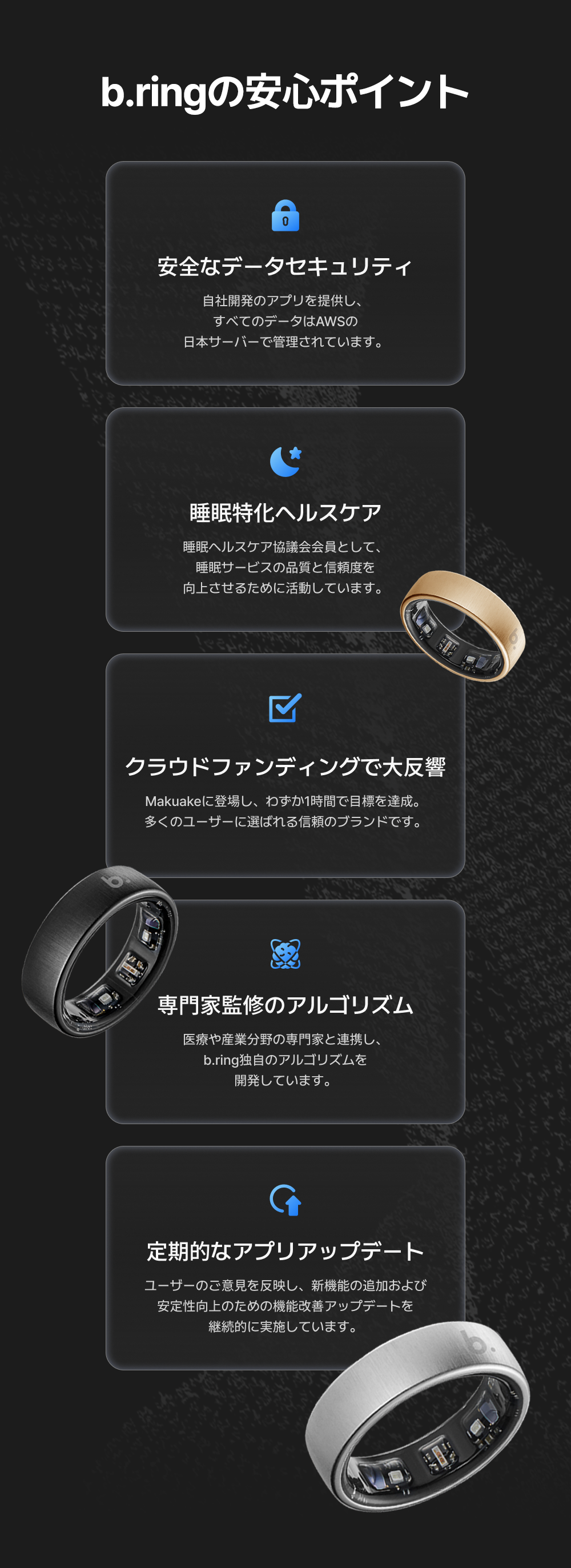 「b.ringの安心ポイント」紹介画像。安全なデータセキュリティ(AWS日本サーバー管理)、睡眠特化ヘルスケア(睡眠ヘルスケア協議会会員)、Makuakeクラウドファンディングで1時間で目標達成、専門家監修のアルゴリズム、定期的なアプリアップデートの5項目を紹介